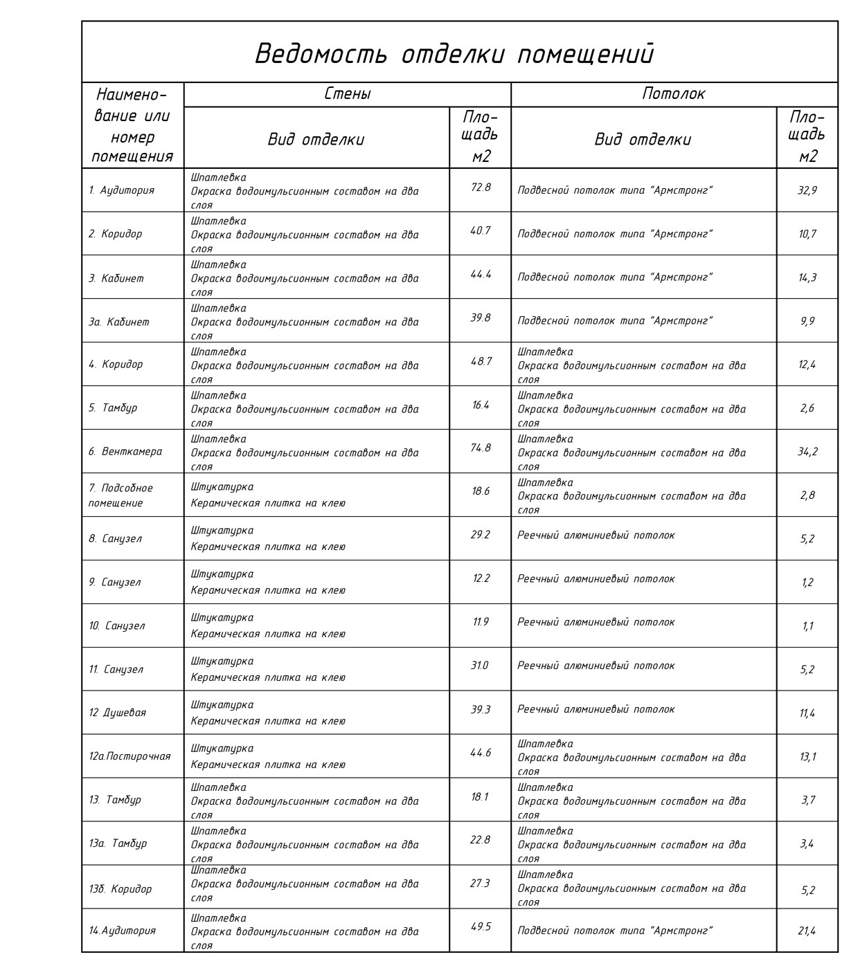 Проект дома 10х15